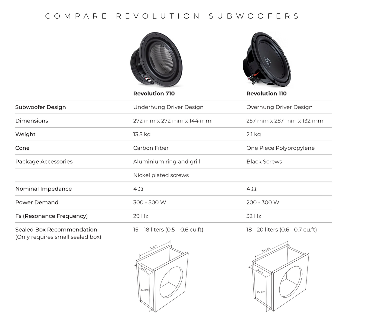 REVOLUTION 1-Series 10" Subwoofer (110)