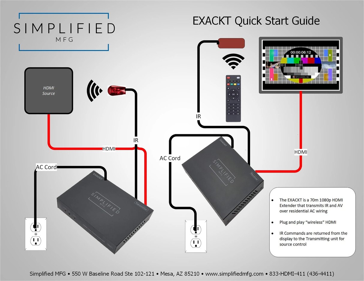 1080p Wireless HDMI over AC (EXACKT)
