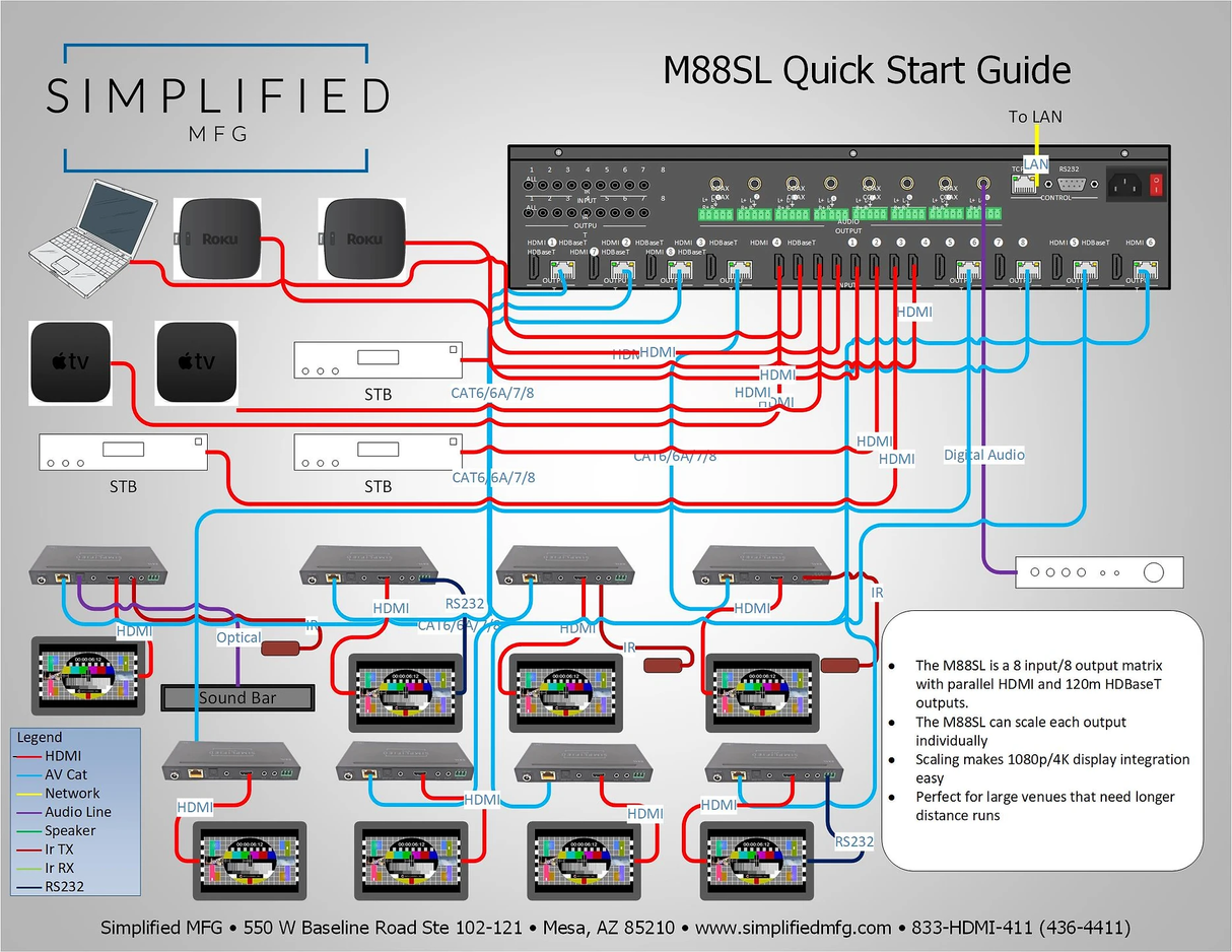 8x8 HDMI scaling matrix w/ parallel 120m UTP outputs (M88SL)