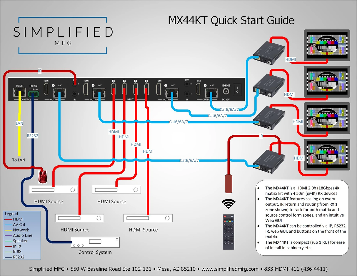 50m (@4K) 4x4 scaling HDMI matrix kit with 4 RX (MX44KT)