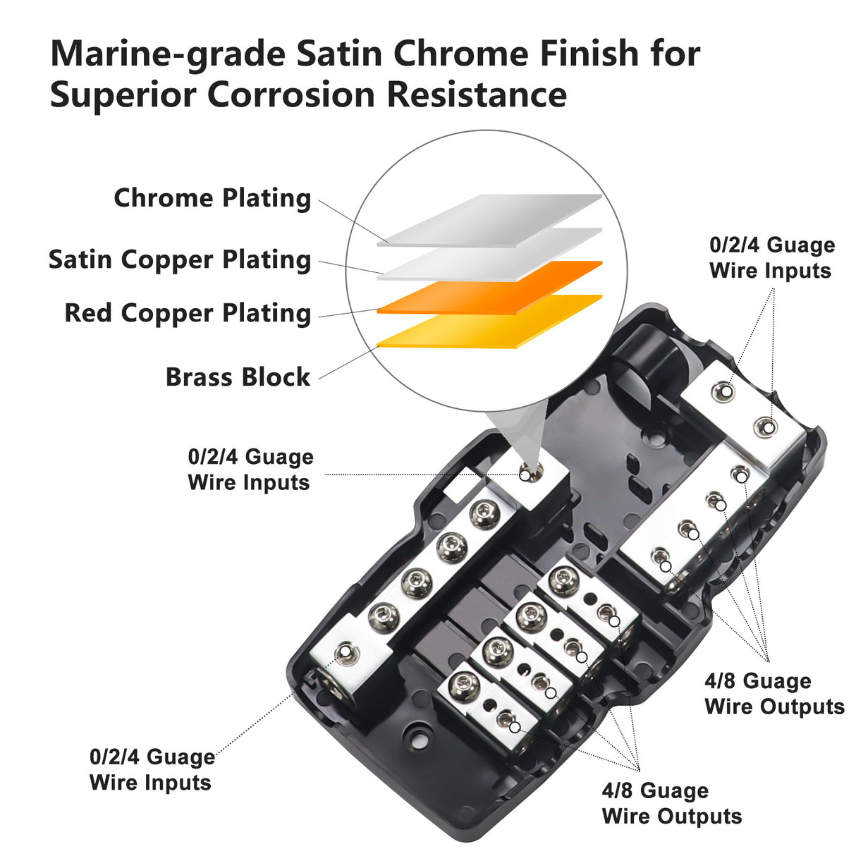 RECOIL 4 Position Combination Power / Ground Distribution Block - 1/0 AWG inputs / 4 AWG Power & Ground Outputs (MPG4)