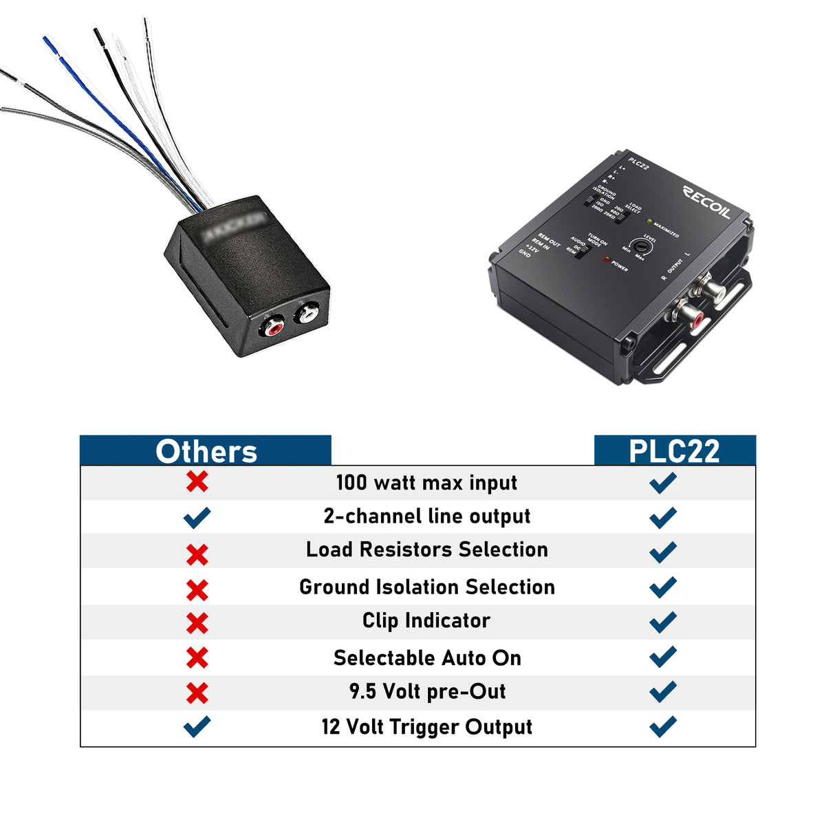 2 Channel LOC with 2 Channel RCA Outputs (up to 20V Input Handling) (PLC22D)