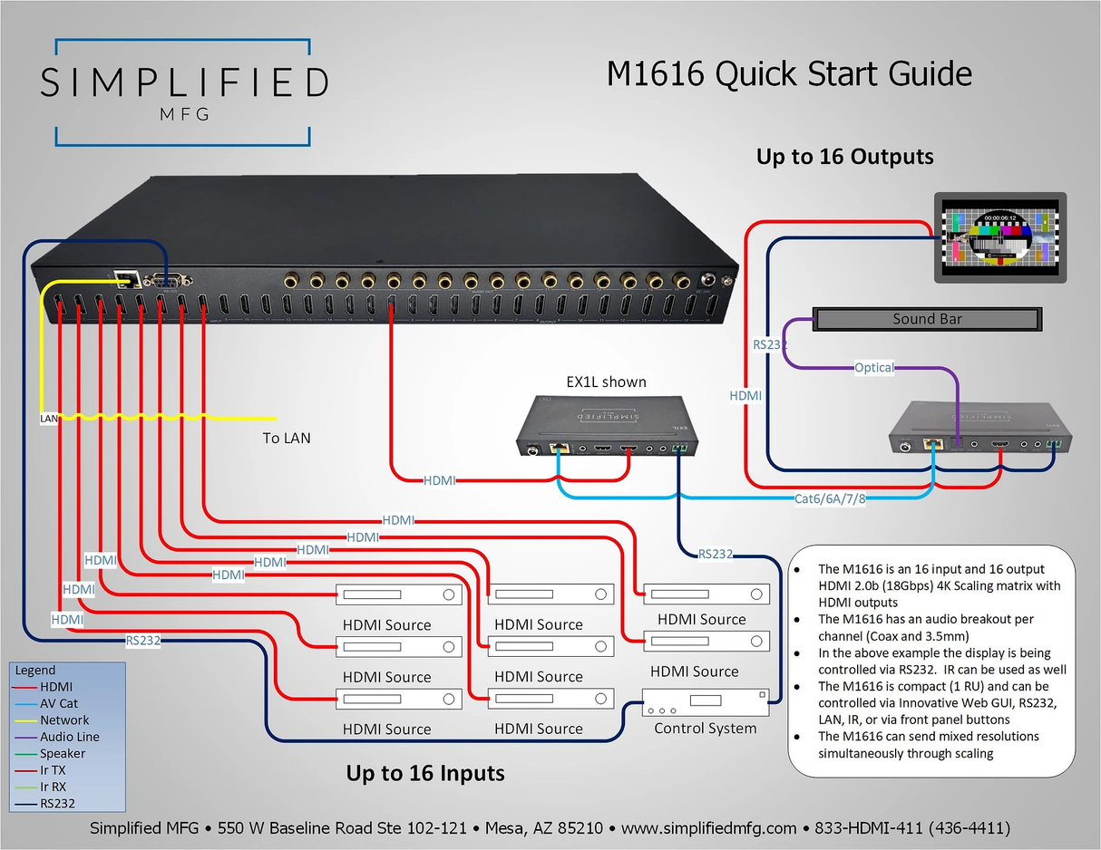 16x16 HDMI in/out scaling matrix (M1616)