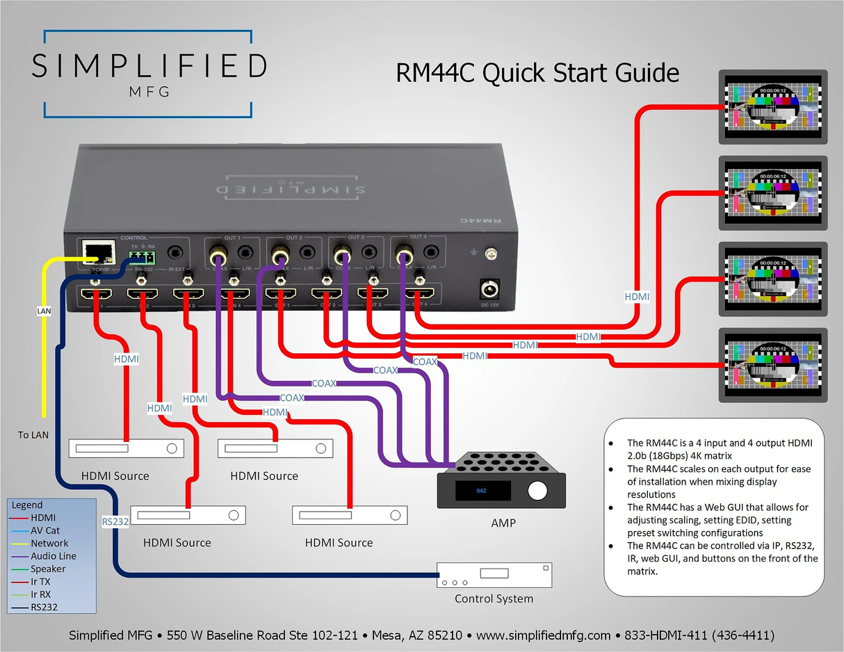 4x4 HDMI to HDMI matrix (RM44C)