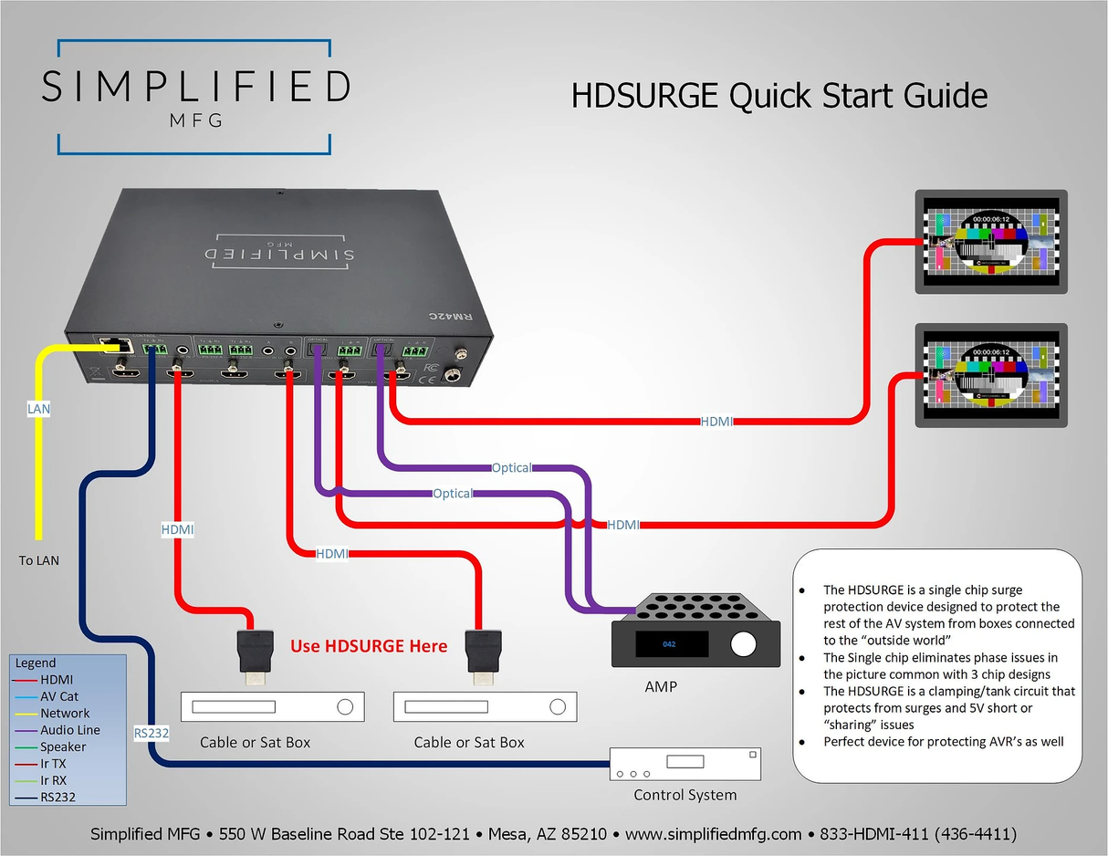 HDMI 2.0a HDMI surge protector (HDSURGE)