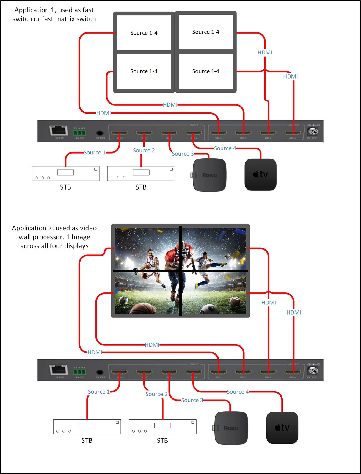 4K Fast switch matrix with 4K Video Wall Functions (VW2)