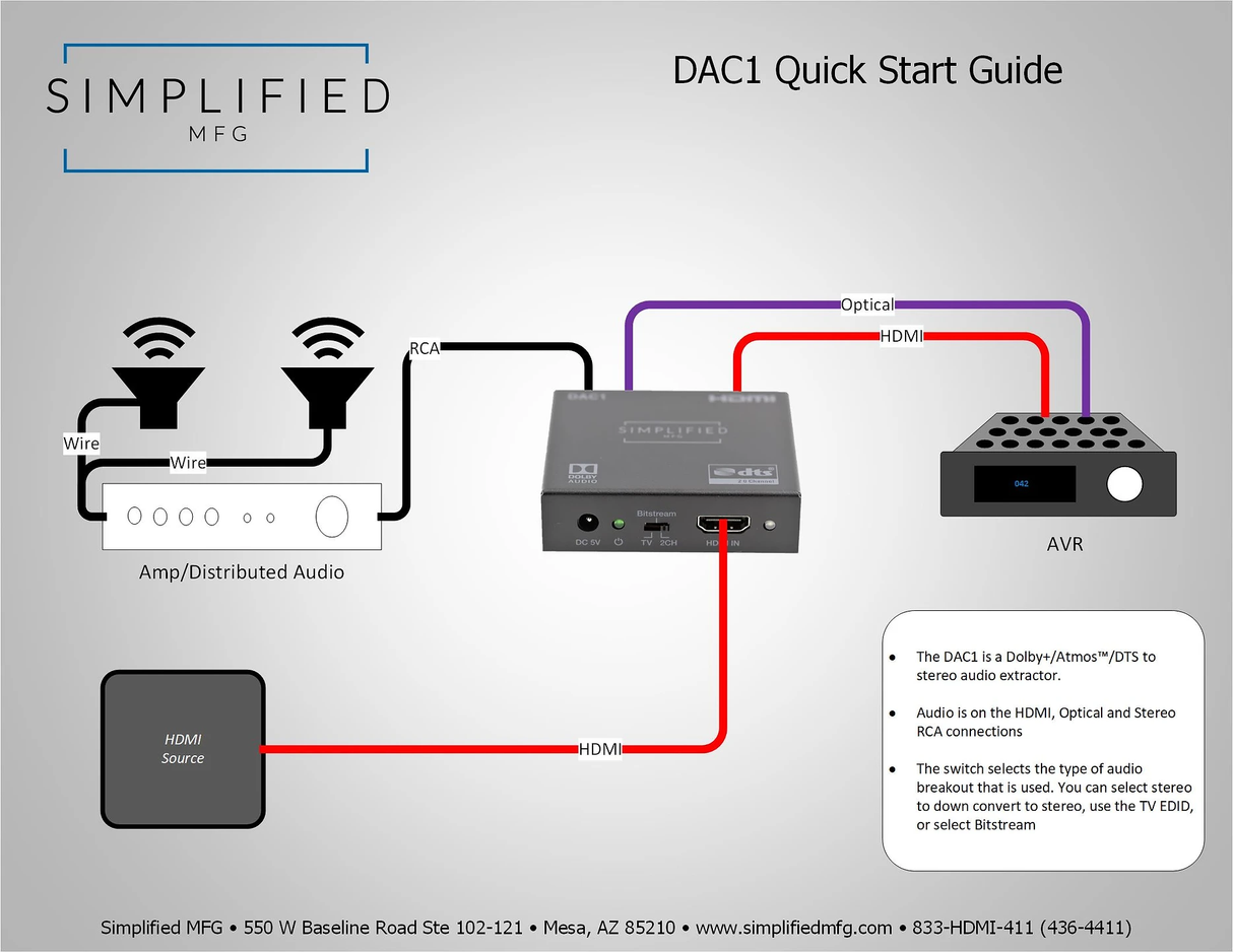 Dolby 5.1 to Stereo downmixing device (DAC1)