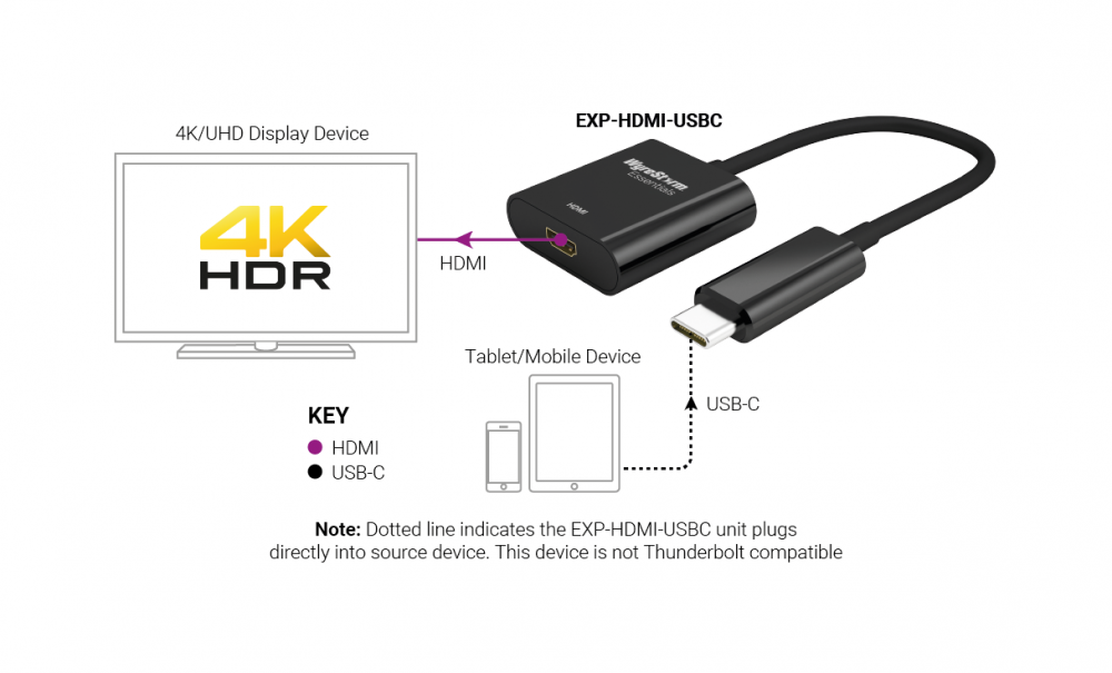 M USB-C to F HDMI Converter | 4K60Hz (EXPHDMIUSBC)