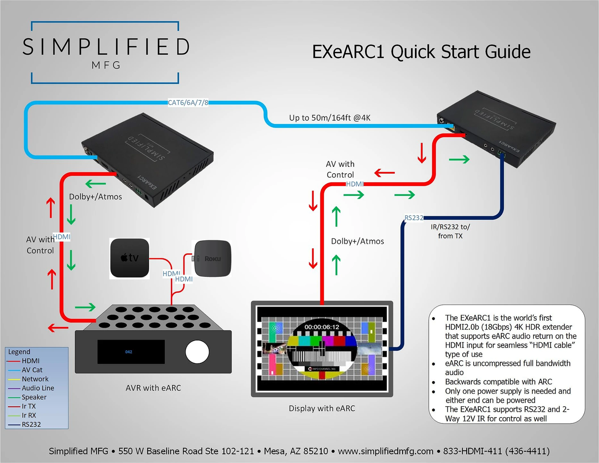 eARC extender set (EXEARC1)