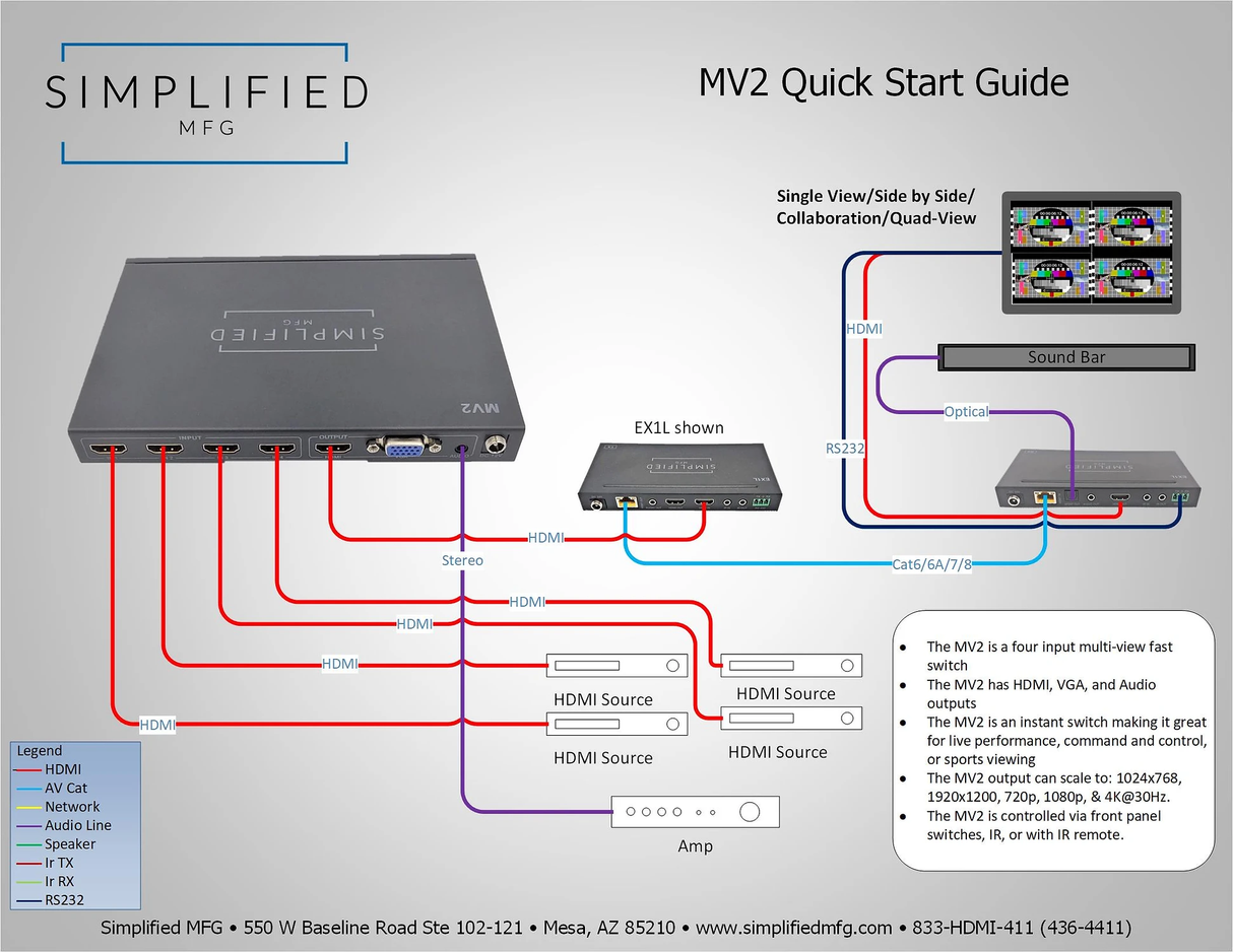 4 Input scaling HDMI fast switch with multiview (MV2)