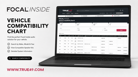 Finding the right Focal Inside solution just got easier
