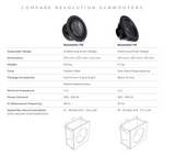 REVOLUTION 1-Series 10" Subwoofer (110)
