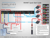 50m (@4K) 4x4 scaling HDMI matrix kit with 4 RX (MX44KT)