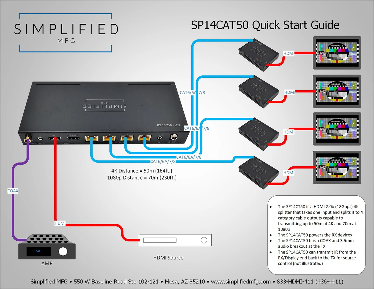 HDMI 2.0b 1 to 4 HDMI splitter on category cable (50m@4K) (SP14CAT50)