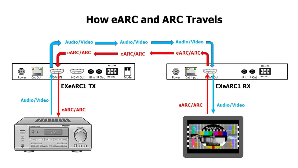 eARC extender set (EXEARC1)