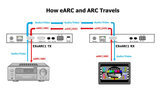 eARC extender set (EXEARC1)