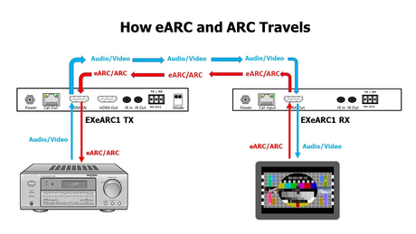 eARC extender set (EXEARC1)