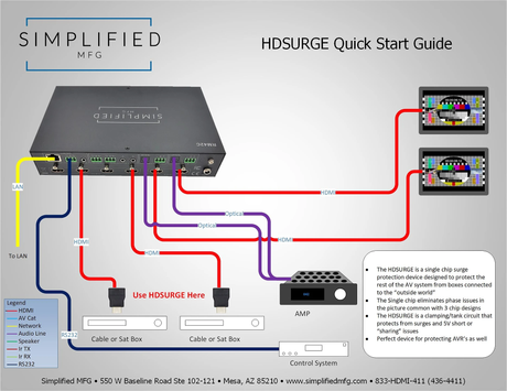 HDMI 2.0a HDMI surge protector (HDSURGE)