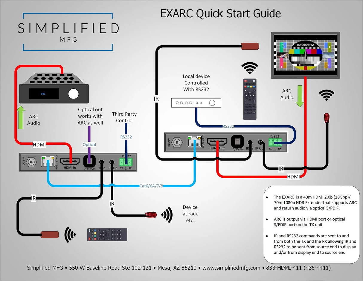 ARC or S/PDIF audio return with AV to display (EXARC)
