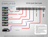 HDMI 2.0b 1 to 4 HDMI splitter with audio breakout and scaling (SP14S)