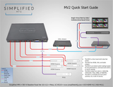 4 Input scaling HDMI fast switch with multiview (MV2)